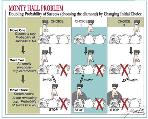 Monty Hall Problem – An empirical proof - Towards … - wintechmobiles.com