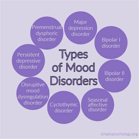 Mood Disorders & Bipolar Treatment with Medical Cannabis UK - wintechmobiles.com