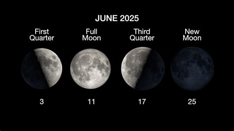 Moon Phase for Today and Tonight - Calendarr - muktibox.com