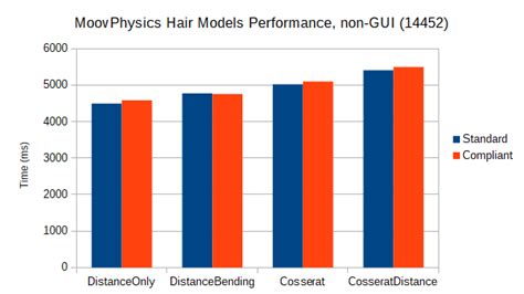 Moov Hair Physics - muktibox.com