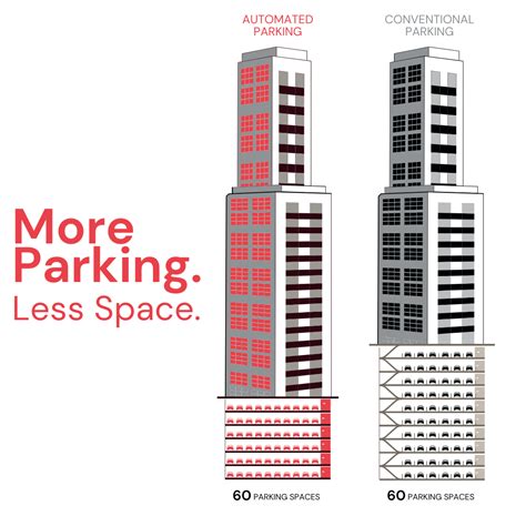 More Parking in Less Space - Parkmatic - coolestguyplanet.net