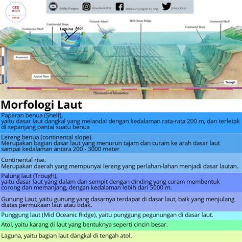 Morfologi dan Topografi Dasar Laut | PDF - Scribd - wintechmobiles.com