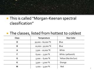 Morgan-Keenan (MK) Spectral Classification - University of Oregon - wintechmobiles.com