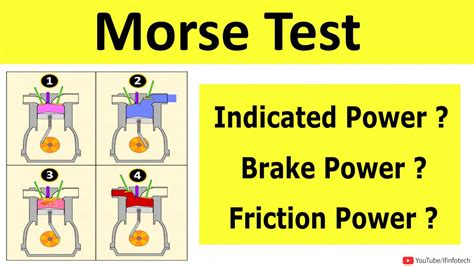 Morse Test Procedure | Indicated power, Brake power ... - wintechmobiles.com