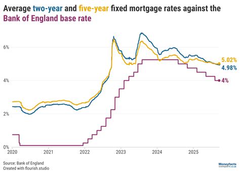 Mortgages Rates - TD Canada Trust - coolestguyplanet.net