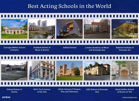 Most Popular Colleges for Acting - College Factual - muktibox.com
