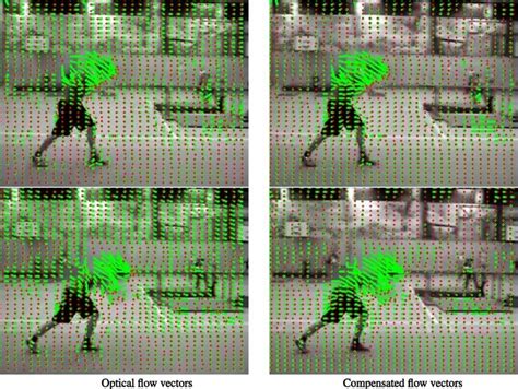 Motion Estimation using Optical Flow - Scaler Topics - coolestguyplanet.net
