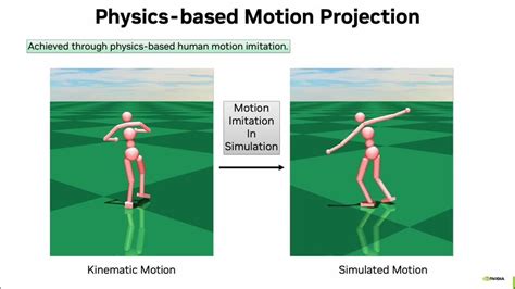 Motion Imitation — Lesson 1: Physics-Based Imitation for ... - muktibox.com