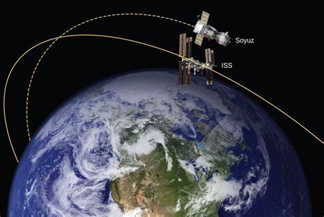 Motions of Satellites and Spacecraft | Astronomy - wintechmobiles.com