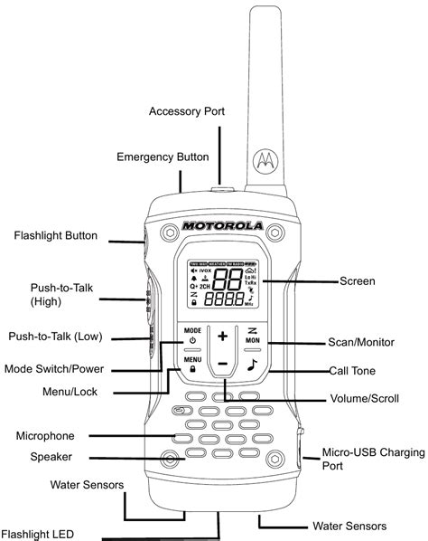 MOTOROLA TWO WAY RADIO MANUAL Pdf Download