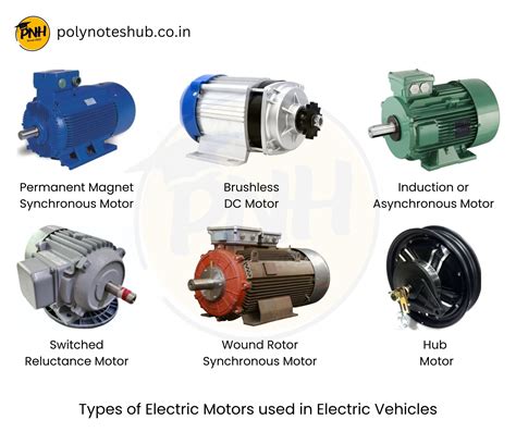 Motors - Somfy - coolestguyplanet.net