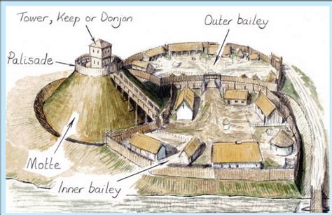 Motte and Bailey Castle - World History Encyclopedia - wintechmobiles.com