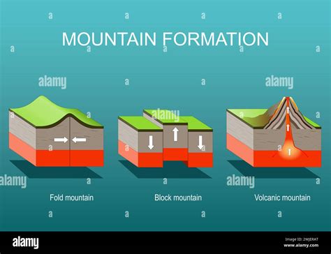 Mountain formation - wintechmobiles.com