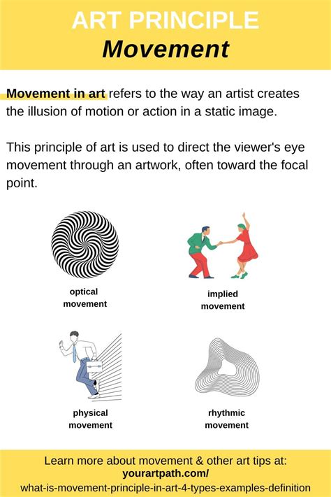 Movement – A Principle of Art - TheVirtualInstructor Blog | - muktibox.com