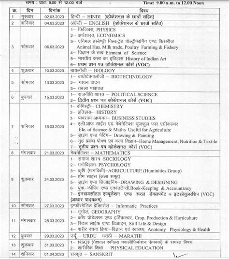 MP Board Exams 2024: Class 10, 12 pre-board exam dates …