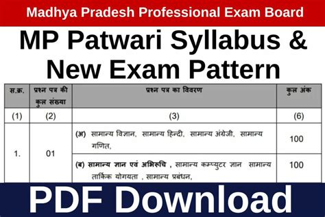 MP Patwari Hindi Language Questions, Syllabus, Preparation Tips …