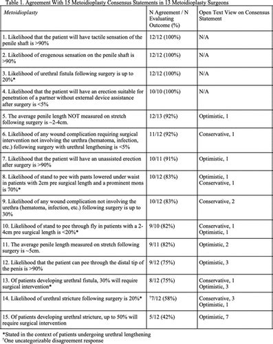 MP0215 UROLOGIC FOLLOWING METOIDIOPLASTY AND PHALLOPLASTY