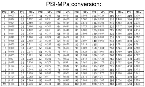 MPA | WWF - wintechmobiles.com