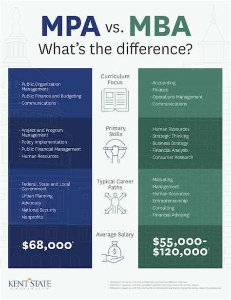 MPA vs. MBA: What