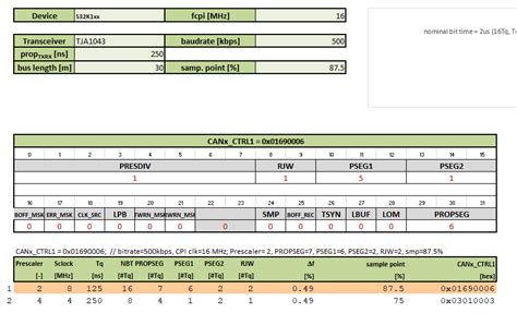 MPC5xxx/S32Kxx: CAN / CAN FD bit timing calculation - NXP …