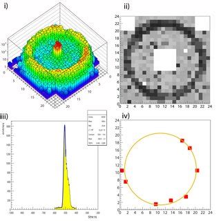 MPGD-based counters of single photons developed for COMPASS RICH-1