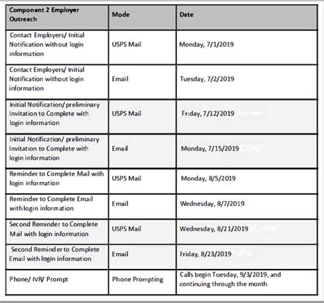 MPI_1406 EEO1 Component 2 Data