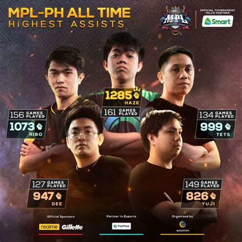 MPL-PH All Time Stat Leaders - Pre-season 7 Update - muktibox.com