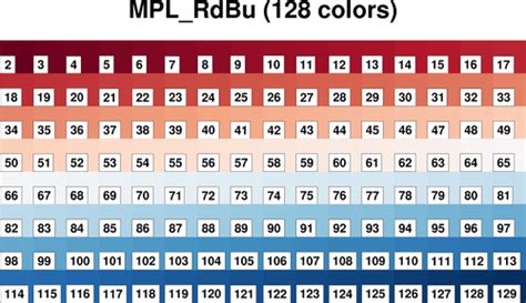 MPL_RdBu color table - University Corporation for Atmospheric …