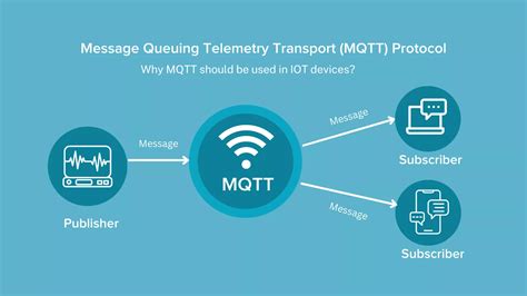 MQTT - coolestguyplanet.net