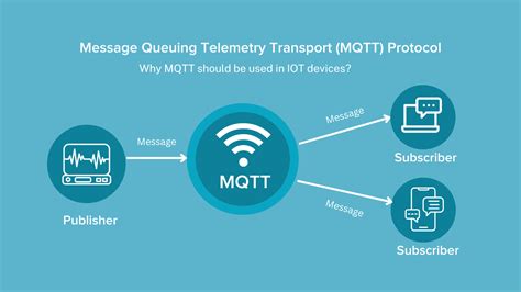 MQTT protocol decoder error (#17348) · Issues · Wireshark …