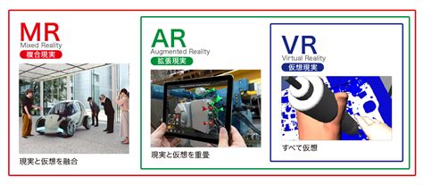 MRとは? AR,VRとの違いやビジネスへの活用法を解説