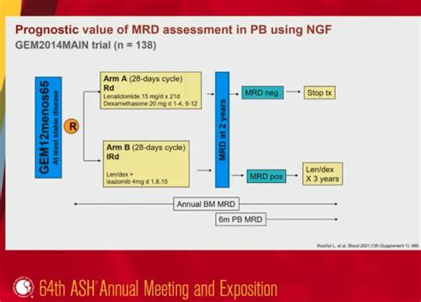 MRD BloodBased Testing in Multiple Myeloma HealthTree for Multiple