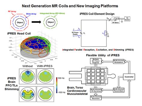 MRI Hardware Engineering Program Cedars Sinai