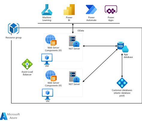 MS CRM 2016 - On-Prem on AWS environment - Microsoft …