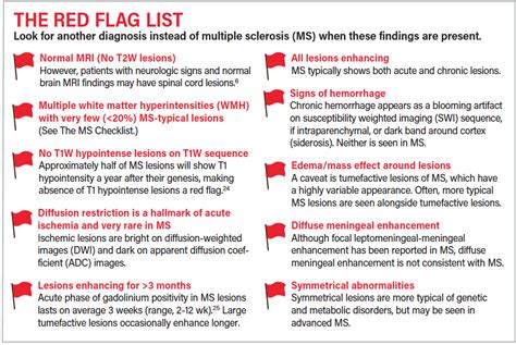 MS Checklist