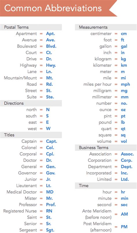 MS Construction Abbreviation Meaning - All Acronyms