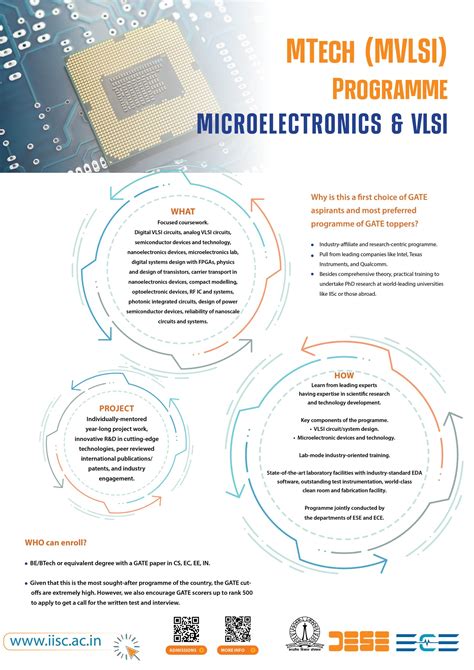 MS ECE (VLSI/Microelectronics) - School of Engineering - wintechmobiles.com