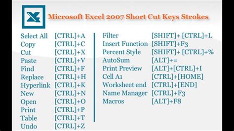 MS Excel All Important Keyboard Shortcut Keys YouTube