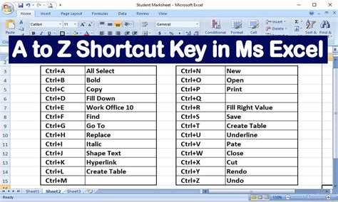 MS Excel Shortcut Keys A to Z MS Excel Shortcut Keys