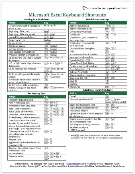 MS Excel Shortcut Keys PDF Download