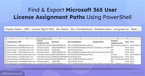 MS Graph - Get license assignment paths like …