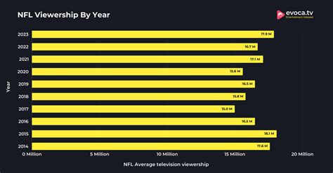 MS NOW Grows Viewership, But Owner Revenue Declines (2026)