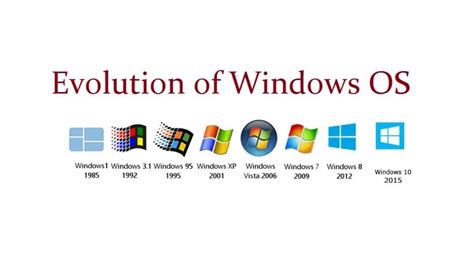 MS OS windows 8 2021