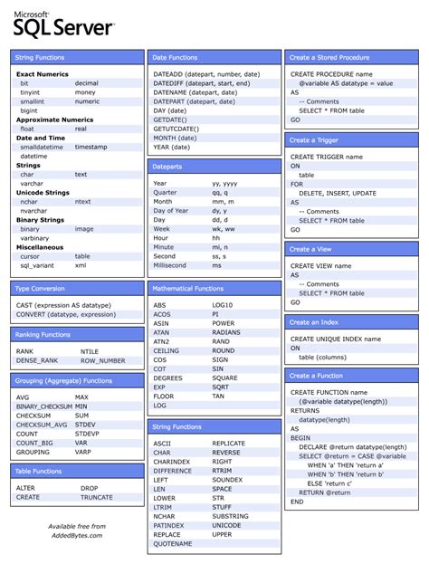 MS SQL Server Cheat Sheet Tech Notes