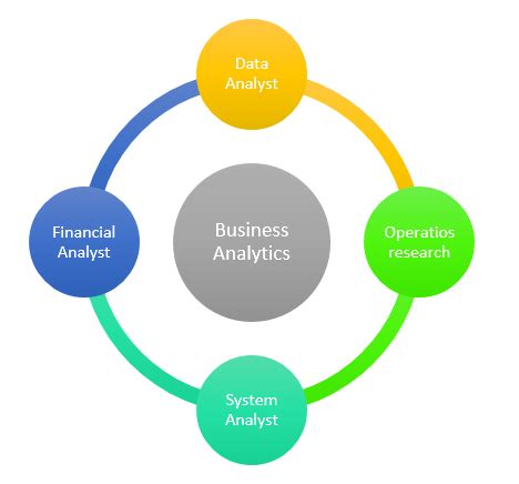 MS in Business Analytics from Boston University - Shiksha.com