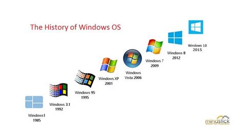 MS operation system win 7 new