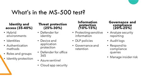 MS-500 Tests