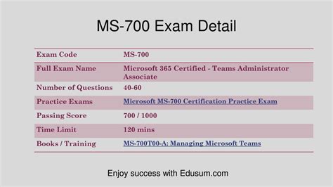 MS-700 Zertifizierungsfragen