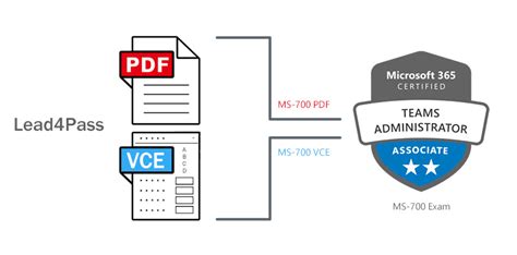 MS-700-Deutsch Dumps