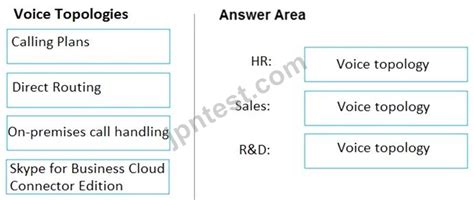 MS-700-Deutsch Fragenkatalog